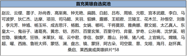 王者荣耀首充奖励有哪些2024首充奖励介绍(图3)