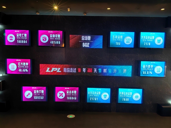 LPL2024春季赛正式开打首战即巅峰！Intel14代酷睿强力助攻、升级AI(图3)