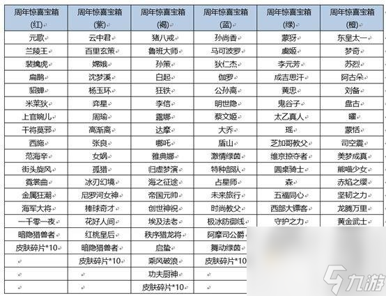 《王者荣耀》周年庆盛典第五波福利内容介绍(图2)