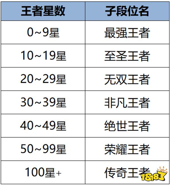 王者荣耀段位等级顺序2024最新段位介绍(图2)