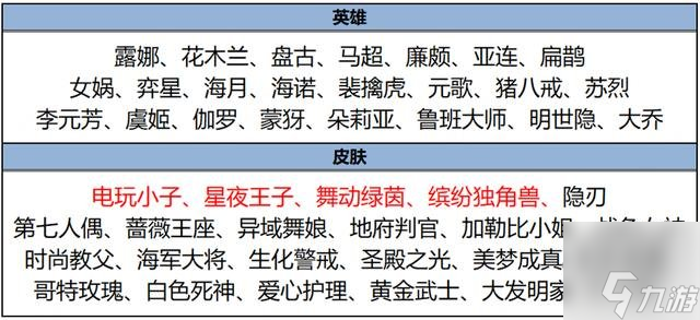 王者荣耀3月14日更新内容2024314更新调整了什么(图5)