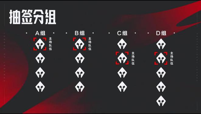 《英雄联盟》2024LPL夏季赛常规赛采用新赛制部分阶段全局BP(图2)