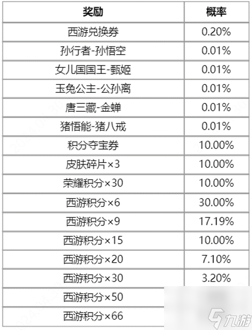 王者荣耀梦回西游活动攻略2024梦回西游皮肤返场抽奖活动介绍(图2)