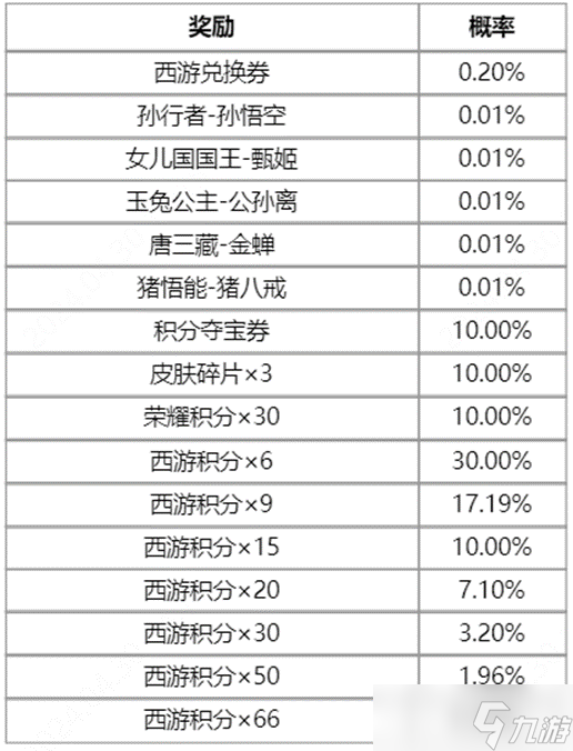 王者荣耀梦回西游活动怎么玩2024梦回西游皮肤返场抽奖活动介绍(图2)