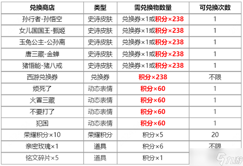 王者荣耀梦回西游活动怎么玩2024梦回西游皮肤返场抽奖活动介绍(图3)