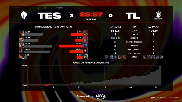 《英雄联盟》2024MSI胜败分组赛：TES3：0零封TL(图2)