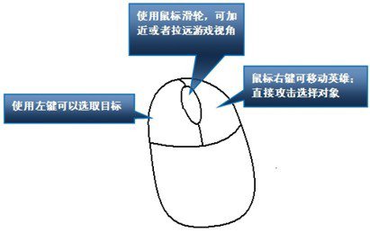 英雄联盟LOL311282025版(图1)