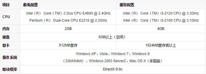 英雄联盟LOL311282025版(图9)