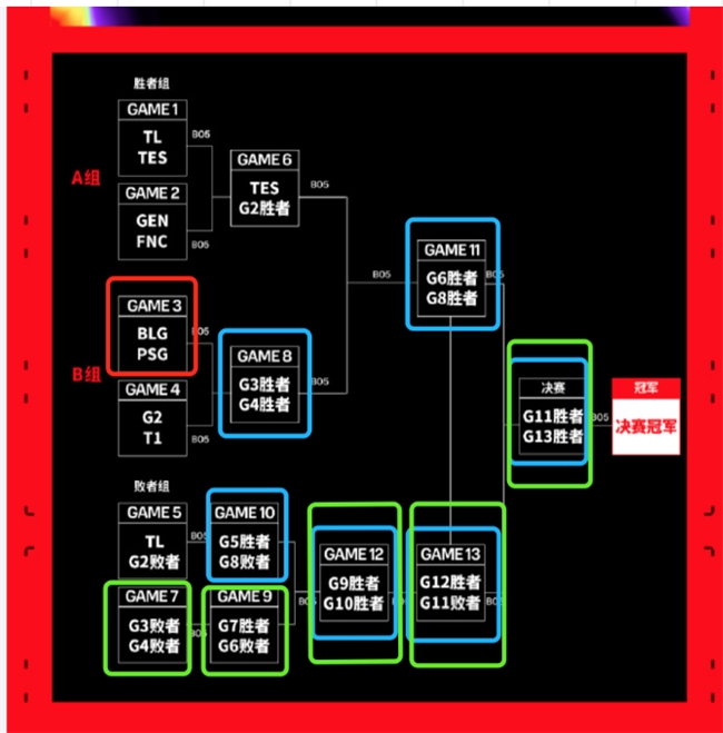 BLG在MSI首战告捷！与Lexar雷克沙掀高校电竞热潮(图1)