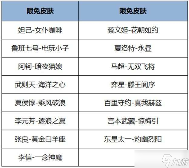 王者荣耀2024端午节限免皮肤有什么端午节精选皮肤限免介绍(图2)