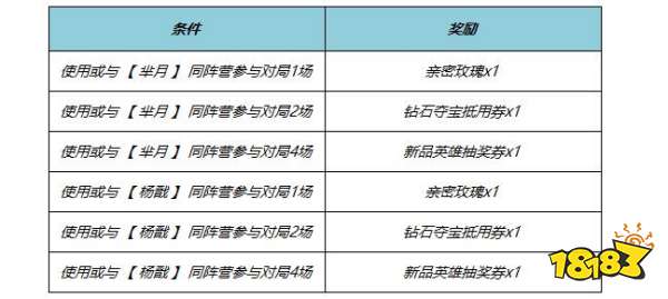 王者荣耀2024端午节有什么活动王者荣耀2024端午节活动介绍(图3)