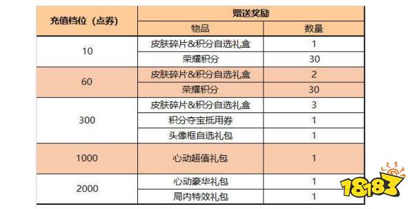 王者荣耀2024端午节有什么活动王者荣耀2024端午节活动介绍(图4)