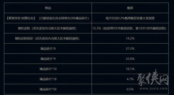 2024英雄联盟名人堂臻品1元宝箱活动入口在哪名人堂臻品1元宝箱活动地址(图2)