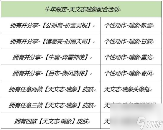 诸葛亮牛年限定皮肤多少钱王者荣耀牛年限定皮肤多少钱(图2)