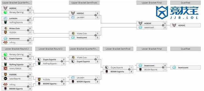 【竞技宝jjblol】DOTA2：TI2024战队巡礼南美篇(图2)