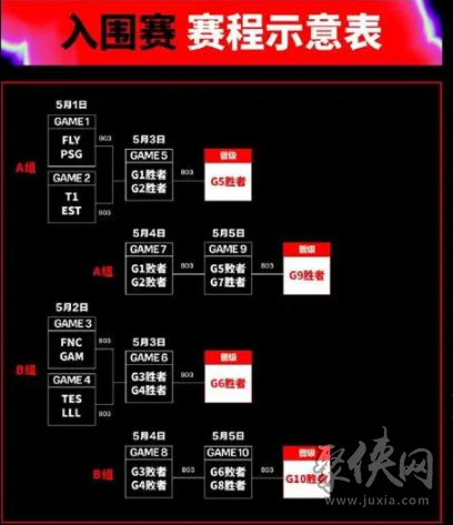 英雄联盟2024msi赛程时间表分享LOL季中冠军赛晋级示意图(图1)