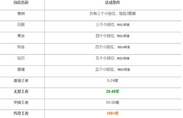 王者荣耀低配版2024安卓版v9316(图2)