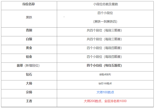 英雄联盟手游国际服2024最新版(图7)