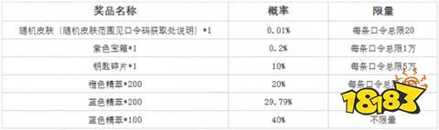 lol全球总决赛荣耀征程活动有什么2024全球总决赛荣耀征程活动介绍(图9)