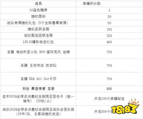 lol全球总决赛荣耀征程活动有什么2024全球总决赛荣耀征程活动介绍(图10)