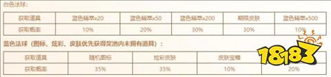 英雄联盟魄罗奇遇开多少层划算2024魄罗奇遇开启层数介绍(图3)