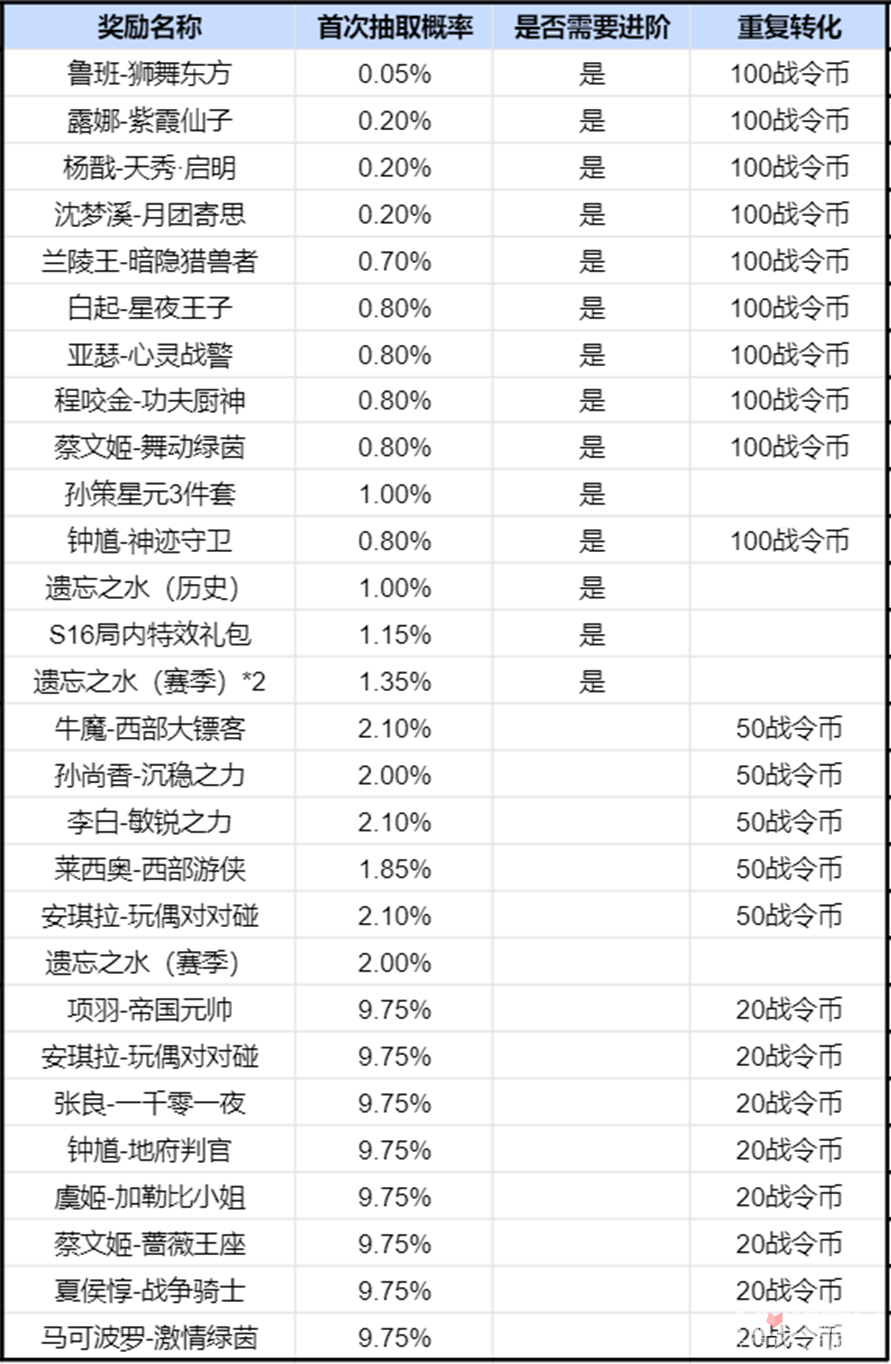 《王者荣耀》2024第三期荣耀战令奖励一览(图9)