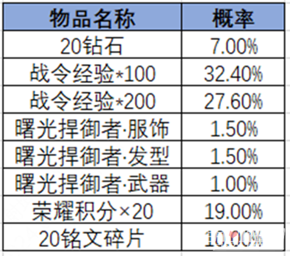 《王者荣耀》2024第三期荣耀战令奖励一览(图14)