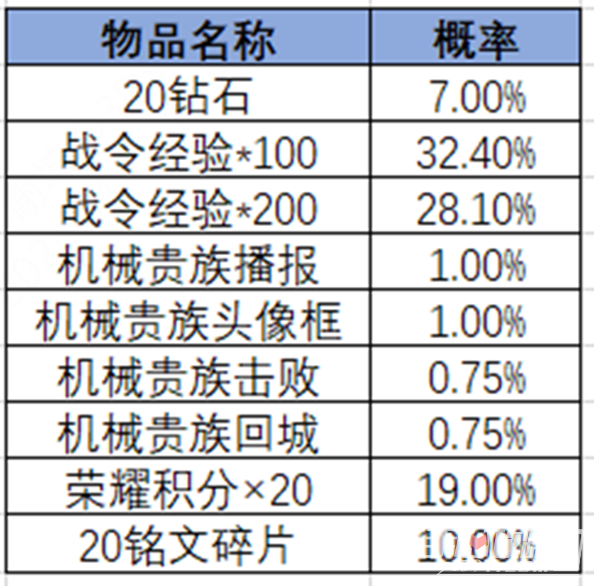 《王者荣耀》2024第三期荣耀战令奖励一览(图15)