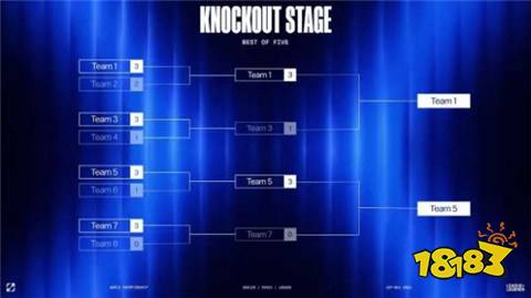 2024英雄联盟s14瑞士轮赛制解析S14瑞士轮赛制规则图文一览(图3)