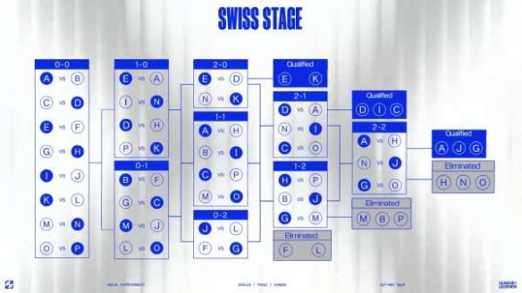 lol全球总决赛2024什么时候lol全球总决赛2024比赛时间介绍(图2)