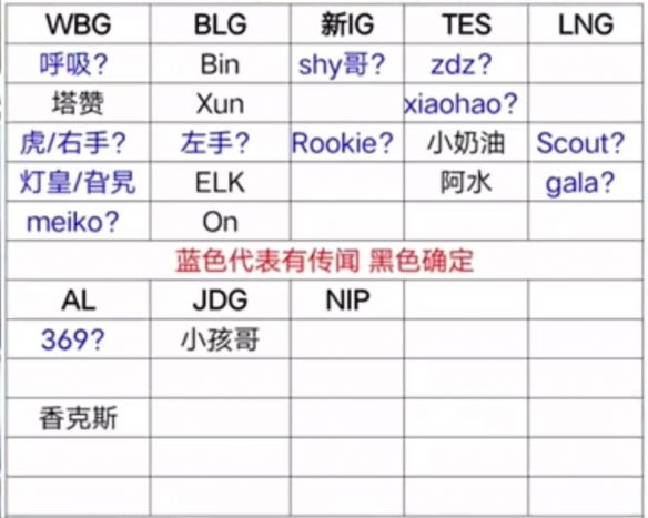 2024LPL转会有什么最新消息2024LPL转会最新消息汇总介绍(图2)