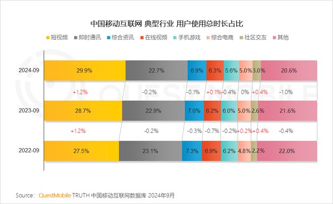 90后“玩不动”游戏10后“不想玩”游戏(图1)