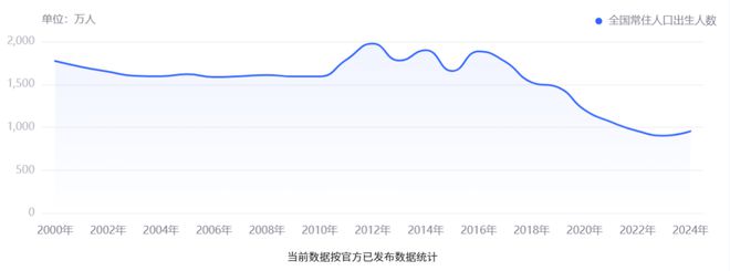 90后“玩不动”游戏10后“不想玩”游戏(图11)