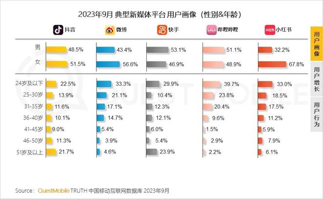 腾讯侵入字节“心脏”(图5)