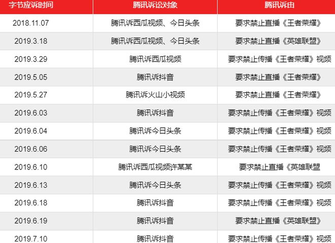 腾讯侵入字节“心脏”(图4)