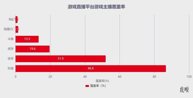 腾讯侵入字节“心脏”(图6)